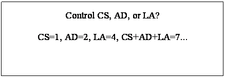 文本框: Control CS, AD, or LA? 
CS=1, AD=2, LA=4, CS+AD+LA=7...
                

Default               is  0
